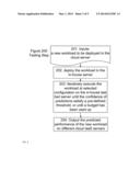 PORTABLE WORKLOAD PERFORMANCE PREDICTION FOR THE CLOUD diagram and image