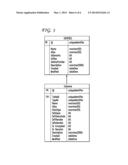 ENHANCED DATABASE SCHEME TO SUPPORT ADVANCED MEDIA PRODUCTION AND     DISTRIBUTION diagram and image
