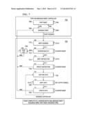 TWO PIN SERIAL BUS COMMUNICATION INTERFACE AND PROCESS diagram and image