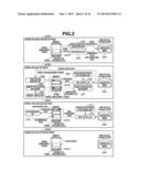 INFORMATION PROCESSING APPARATUS AND ACTIVATION METHOD THEREFOR diagram and image