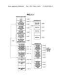 INFORMATION PROCESSING APPARATUS AND ACTIVATION METHOD THEREFOR diagram and image