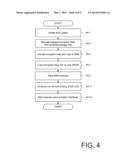 Device and Method For Secure Memory Access diagram and image