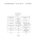 Hardware Automatic Performance State Transitions in System on Processor     Sleep and Wake Events diagram and image