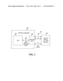 PRBS TEST MEMORY INTERFACE CONSIDERING DDR BURST OPERATION diagram and image