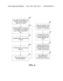 PRBS TEST MEMORY INTERFACE CONSIDERING DDR BURST OPERATION diagram and image