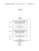 AUTOMATIC TESTING APPARATUS FOR EMBEDDED SOFTWARE AND AUTOMATIC TESTING     METHOD THEREOF diagram and image