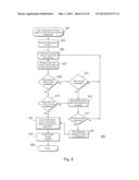 SYSTEM AND METHOD FOR DISABLING SECURE ACCESS TO AN ELECTRONIC DEVICE     USING DETECTION OF A PREDETERMINED DEVICE ORIENTATION diagram and image