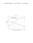 METHOD OF PROCESSING CAVITY OF CORE SUBSTRATE diagram and image