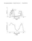 Narrowband photosynthetically active radiation ( PAR ) substantially only     at each of multiple emission wavelengths yields good photosynthesis at     reduced energy cost diagram and image