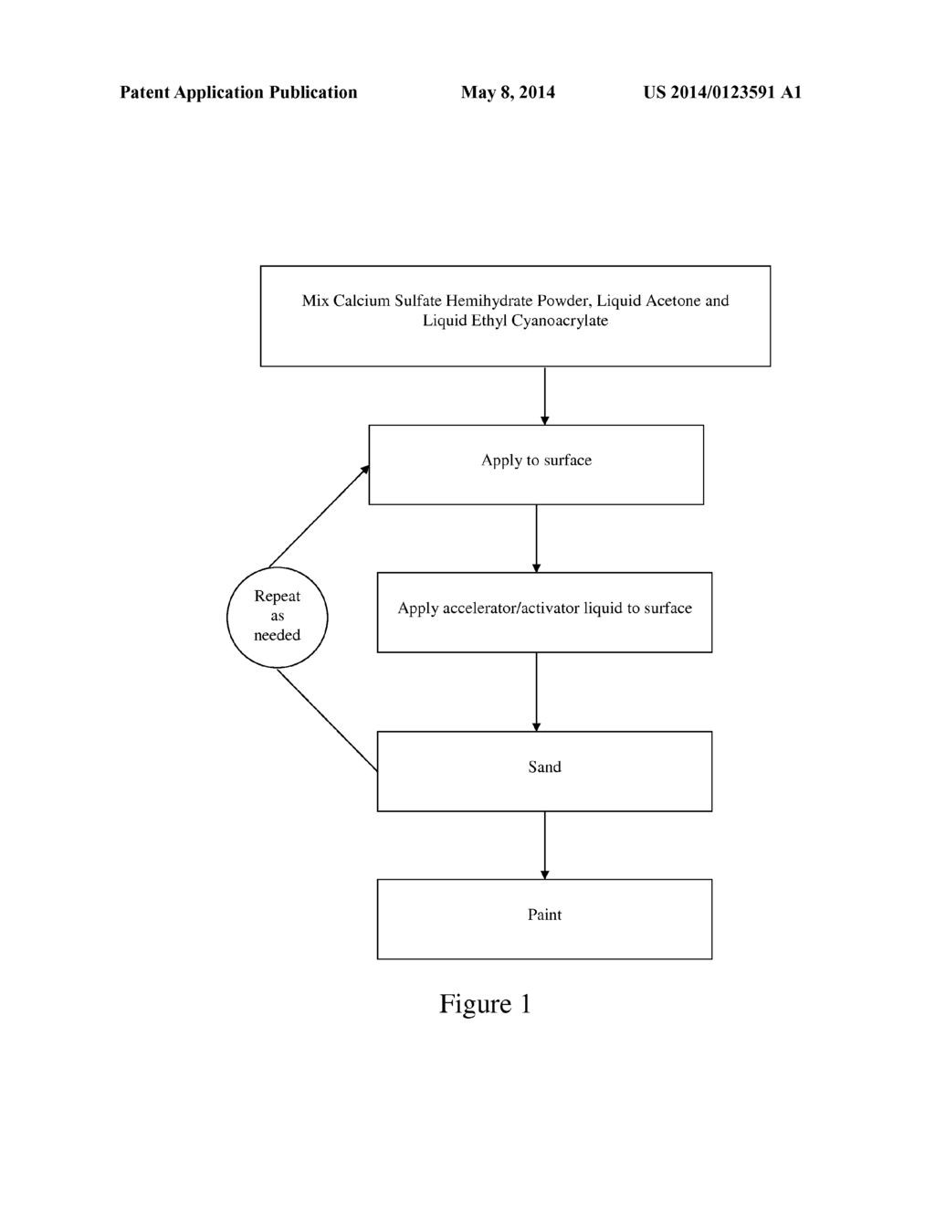 Non-Aqueous Rapid Setting Drywall Compound and Method of Use - diagram, schematic, and image 02