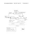 METHOD AND GAS TURBINE COMBUSTION SYSTEM FOR SAFELY MIXING H2-RICH FUELS     WITH AIR diagram and image