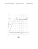 METHOD AND SYSTEM TO DIAGNOSE THERMOSTAT FAILURE IN ENGINE WITH ONBOARD     DIAGNOSTICS diagram and image