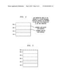 Heat Treatment Process and Photovoltaic Device Based on Said Process diagram and image
