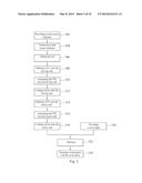 MANUFACTURE METHOD OF TOUCH AND DISPLAY DEVICE diagram and image