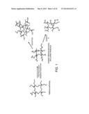 FUNCTIONALIZING CELLULOSIC AND LIGNOCELLULOSIC MATERIALS diagram and image