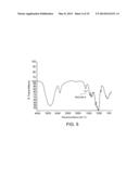 FUNCTIONALIZING CELLULOSIC AND LIGNOCELLULOSIC MATERIALS diagram and image