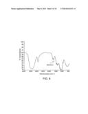 FUNCTIONALIZING CELLULOSIC AND LIGNOCELLULOSIC MATERIALS diagram and image