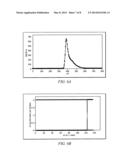 OPTIMIZING ENHANCED OIL RECOVERY BY THE USE OF OIL TRACERS diagram and image