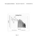 PDC BITS HAVING ROLLING CUTTERS AND USING MIXED CHAMFERS diagram and image