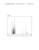 COMPOUND HAVING AN INDOLOCARBAZOLE RING STRUCTURE AND ORGANIC     ELECTROLUMINESCENT DEVICE diagram and image