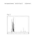 COMPOUND HAVING AN INDOLOCARBAZOLE RING STRUCTURE AND ORGANIC     ELECTROLUMINESCENT DEVICE diagram and image