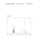 COMPOUND HAVING AN INDOLOCARBAZOLE RING STRUCTURE AND ORGANIC     ELECTROLUMINESCENT DEVICE diagram and image