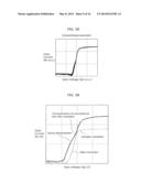 THIN-FILM TRANSISTOR AND METHOD FOR MANUFACTURING THIN-FILM TRANSISTOR diagram and image