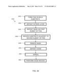 METHOD AND STRUCTURE FOR FORMING A LOCALIZED SOI FINFET diagram and image