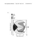 METHOD FOR EVALUATING WAFER DEFECTS diagram and image