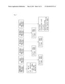 METHOD FOR EVALUATING WAFER DEFECTS diagram and image