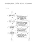 STORAGE MEDIUM, INFORMATION PROCESSING APPARATUS, INFORMATION PROCESSING     SYSTEM AND INFORMATION PROCESSING METHOD diagram and image