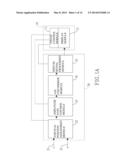 OSCILLOSCOPE WITH TOUCH CONTROL AND TOUCH CONTROL OPERATING METHOD OF     DISPLAYING WAVEFORM THEREOF diagram and image