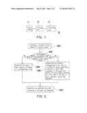 METHOD FOR INPUTTING INSTRUCTION AND PORTABLE ELECTRONIC DEVICE AND     COMPUTER READABLE RECORDING MEDIUM diagram and image