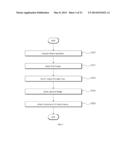 SYSTEM FOR LINKING AND CONTROLLING TERMINALS AND USER TERMINAL USED IN THE     SAME diagram and image