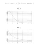 IMAGE PROCESSING DEVICE, METHOD, COMPUTER-READABLE MEDIUM AND 3D IMAGE     DISPLAY diagram and image