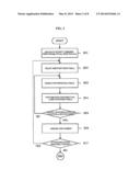 APPARATUS AND METHOD FOR GENERATING DEPTH MAP OF STEREOSCOPIC IMAGE diagram and image