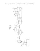 OPTICAL COHERENCE TOMOGRAPHY APPARATUS AND OPTICAL COHERENCE TOMOGRAPHY     METHOD diagram and image