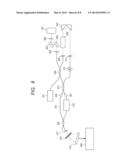 OPTICAL COHERENCE TOMOGRAPHY APPARATUS AND OPTICAL COHERENCE TOMOGRAPHY     METHOD diagram and image