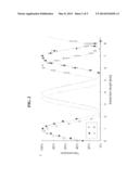 INTEGRATED OPTICS LOGIC GATE FOR POLARIZATION-ENCODED QUANTUM QUBITS AND A     METHOD FOR THE PRODUCTION AND USE THEREOF diagram and image