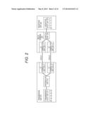 COMMUNICATION APPARATUS, COMMUNICATION METHOD, AND COMMUNICATION SYSTEM diagram and image