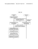 COMMUNICATION APPARATUS, COMMUNICATION METHOD, AND COMMUNICATION SYSTEM diagram and image