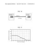 COMMUNICATION APPARATUS, COMMUNICATION METHOD, AND COMMUNICATION SYSTEM diagram and image