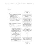 METHOD OF PROVIDING CONTROL INFORMATION FOR USER EQUIPMENT diagram and image