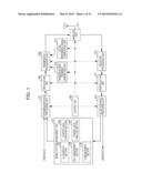 WIRELESS COMMUNICATION SYSTEM, BASE STATION APPARATUS, MOBILE STATION     APPARATUS, WIRELESS COMMUNICATION METHOD, AND INTEGRATED CIRCUIT diagram and image