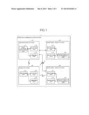 WIRELESS COMMUNICATION SYSTEM, MOBILE STATION, BASE STATION, AND     COMMUNICATION METHOD diagram and image