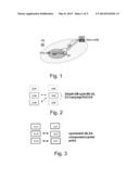 Signalling Arrangement for Inter-Site Carrier Aggregation Having Only     Single Component Carrier Available in Uplink Direction diagram and image