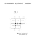 VIDEO ENCODING AND DECODING METHODS AND DEVICE USING SAME diagram and image