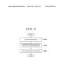 IMAGE PROCESSING APPARATUS, CONTROL METHOD THEREOF AND COMPUTER-READABLE     STORAGE MEDIUM diagram and image