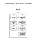 IMAGE PROCESSING APPARATUS CAPABLE OF DETERMINING COLOR AMOUNT, IMAGE     PROCESSING METHOD, AND PROGRAM diagram and image