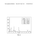 REGENERABLE OXIDE-BASED ADSORBENT diagram and image